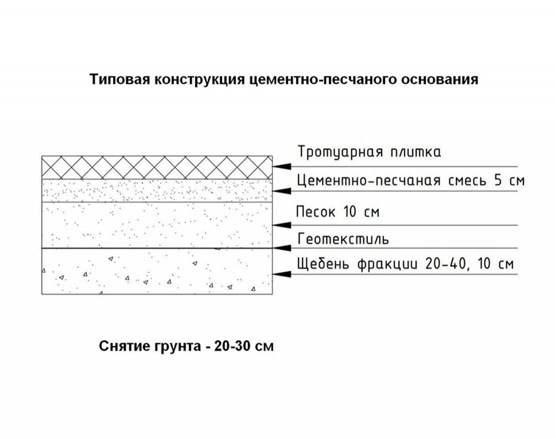 Тротуарная плитка Прямоугольник Стандарт (1 м2) с укладкой - вид 5